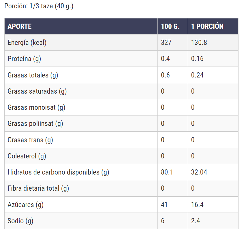 Información nutricional de los Cranberries deshidratados, frutos rojos deshidratados