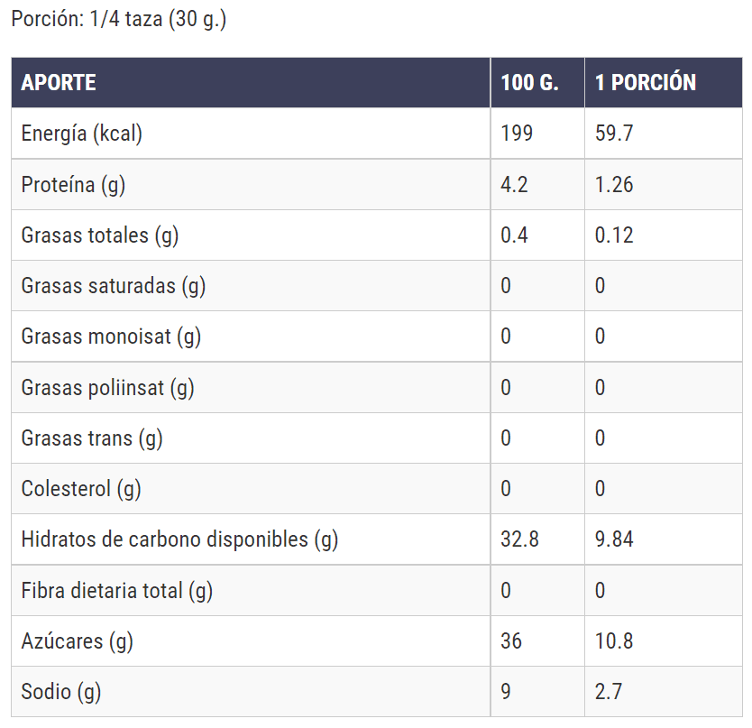 Tabla nutricional de Damascos Princesas