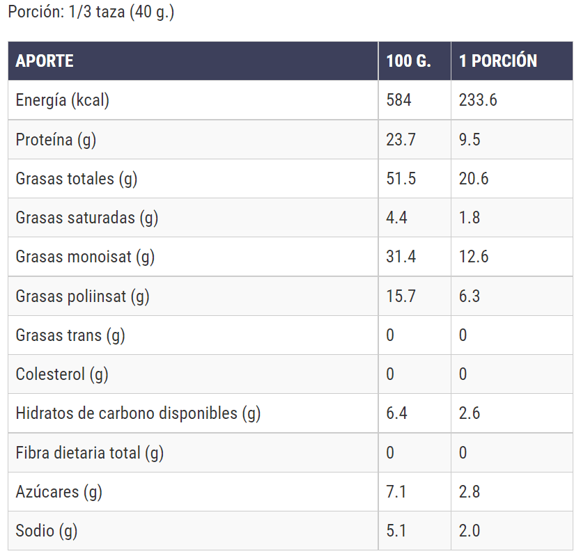 Información nutricional de la Harina de Almendra con cáscara