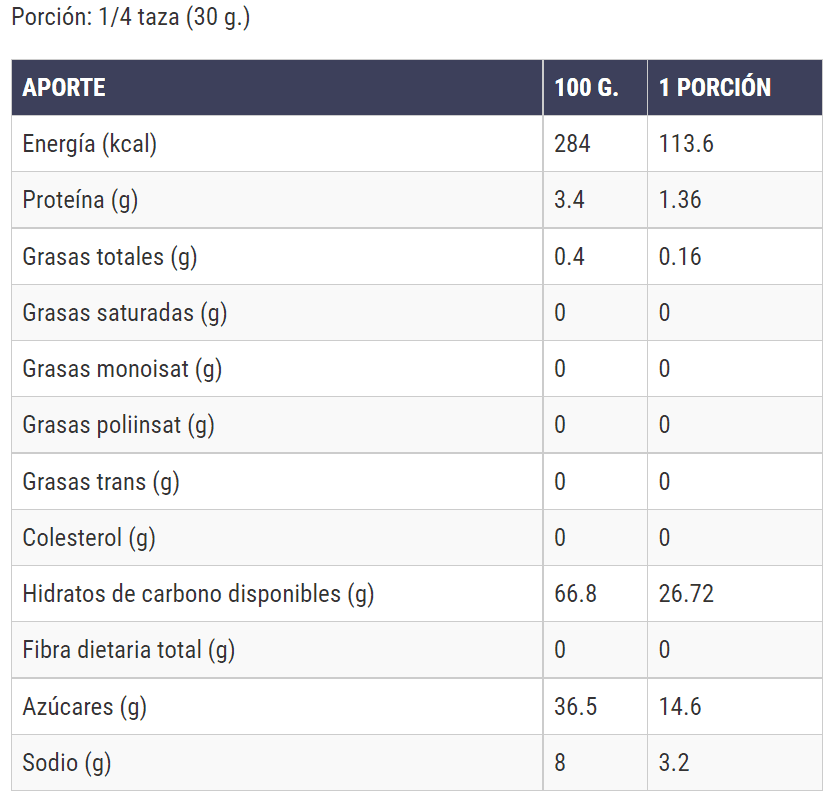 Tabla nutricional de Higos deshidratados naturales