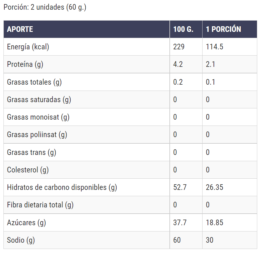 Tabla nutricional de Huesillos o durazno deshidratado