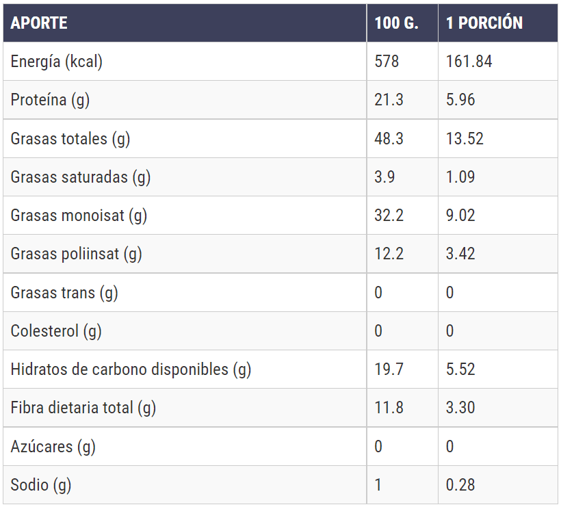 Tabla nutricional de almendras enteras