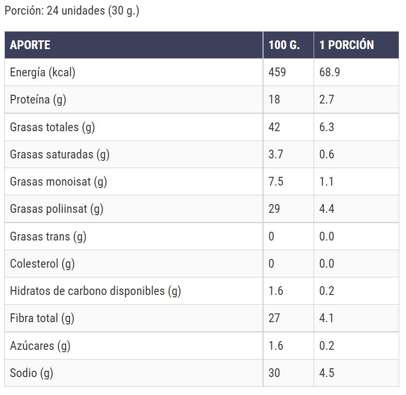 Información nutricional de la Harina de Linaza