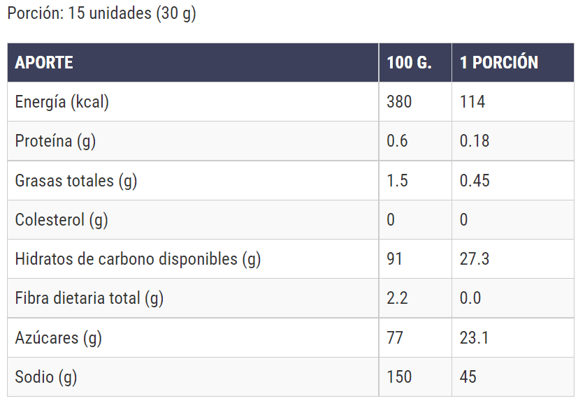 Información nutricional del mango deshidratado