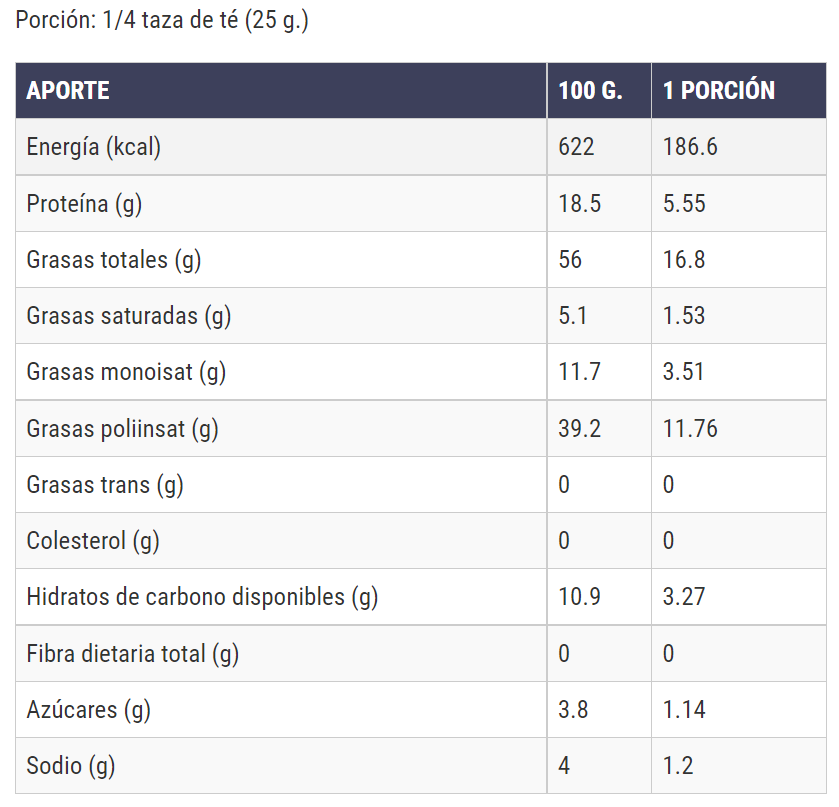 Tabla nutricional de Harina de Nuez