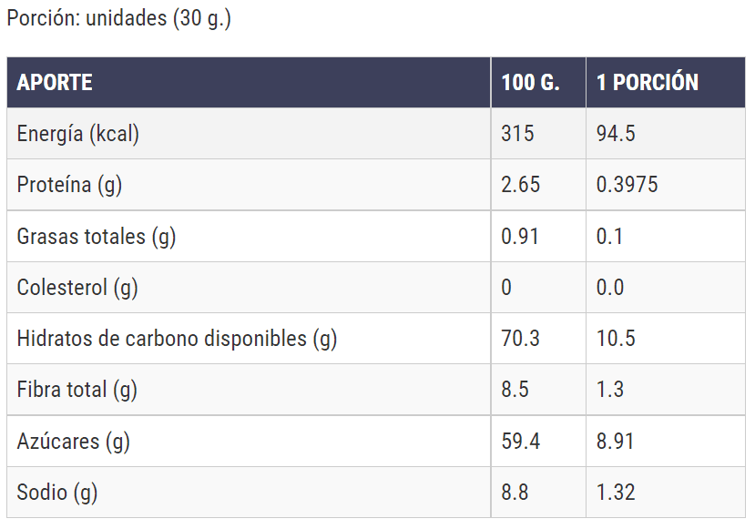 Tabla nutricional de pasas morenas