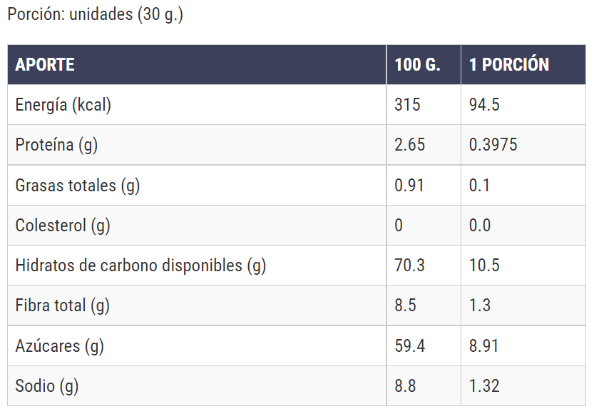 Tabla nutricional de Pasas Rubias, rica en nutrientes