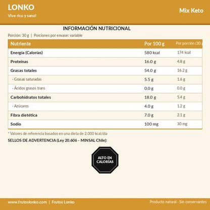 Mix Keto