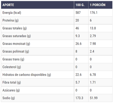 Tabla nutricional de castañas de cajú sin sal