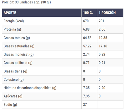 Información nutricional de las semillas de chía muy nutritivas