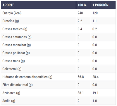 Ciruelas Deshidratadas sin Carozo