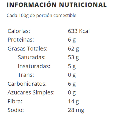 Información nutricional del coco rallado