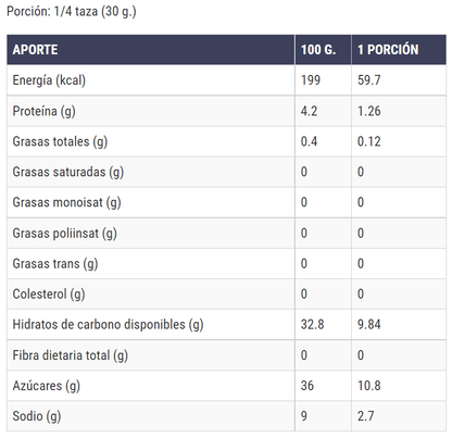 Tabla nutricional de Damascos Princesas