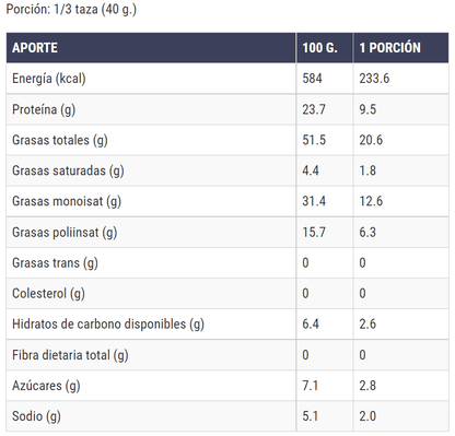 Información nutricional de la Harina de Almendra con cáscara