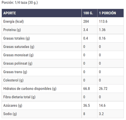 Tabla nutricional de Higos deshidratados naturales