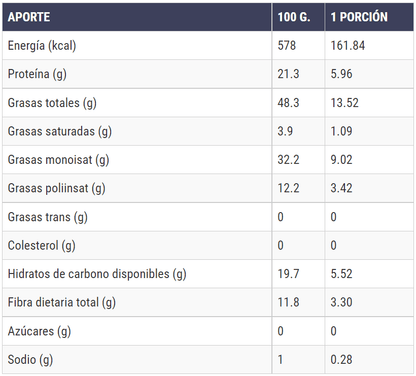 Tabla nutricional de almendras enteras