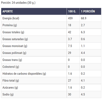 Información nutricional de la Harina de Linaza