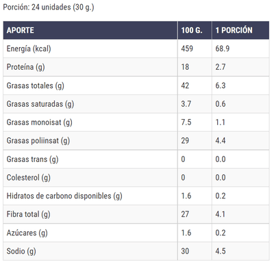 Información nutricional de las semillas de linaza, linaza entera