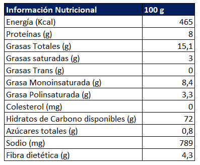 Maiz Tostado con sal de mar