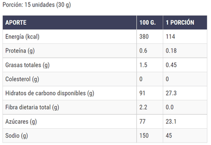 Información nutricional del mango deshidratado