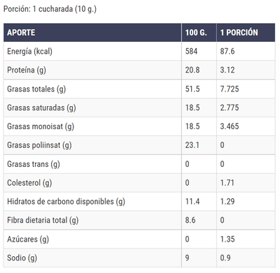 Información nutricional de las semillas de maravilla enteras