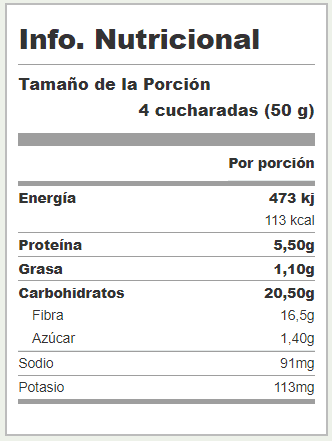Información nutricional del Trigo mote o trigo tostado