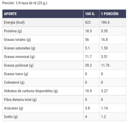 Tabla nutricional de Harina de Nuez