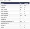 Tabla nutricional de Harina de Nuez