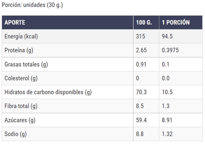Tabla nutricional de pasas morenas