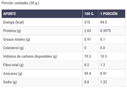 Tabla nutricional de Pasas Rubias, rica en nutrientes