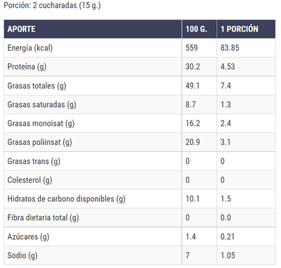 Información nutricional de las Semillas de zapallo o pepas de zapallo