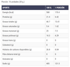 Información nutricional de Pistachos con cascaras