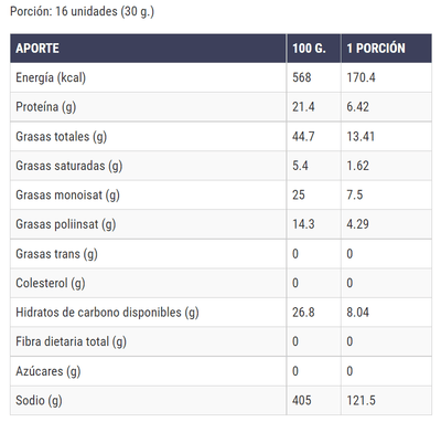 Información nutricional de Pistachos con cascaras