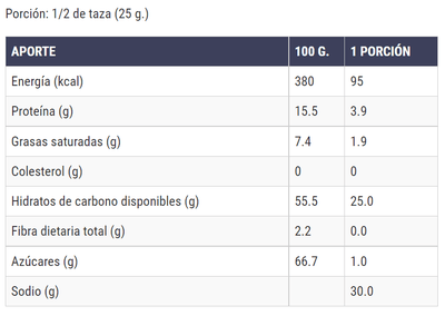 Tabla nutricional de la quinoa por porción