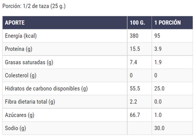 Tabla nutricional de Quinoa Tricolor