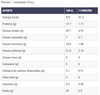 Tabla nutricional del sésamo blanco