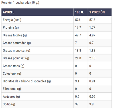 Tabla nutricional del sésamo blanco