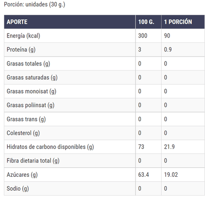 Información nutricional de los Dátiles sin carozo